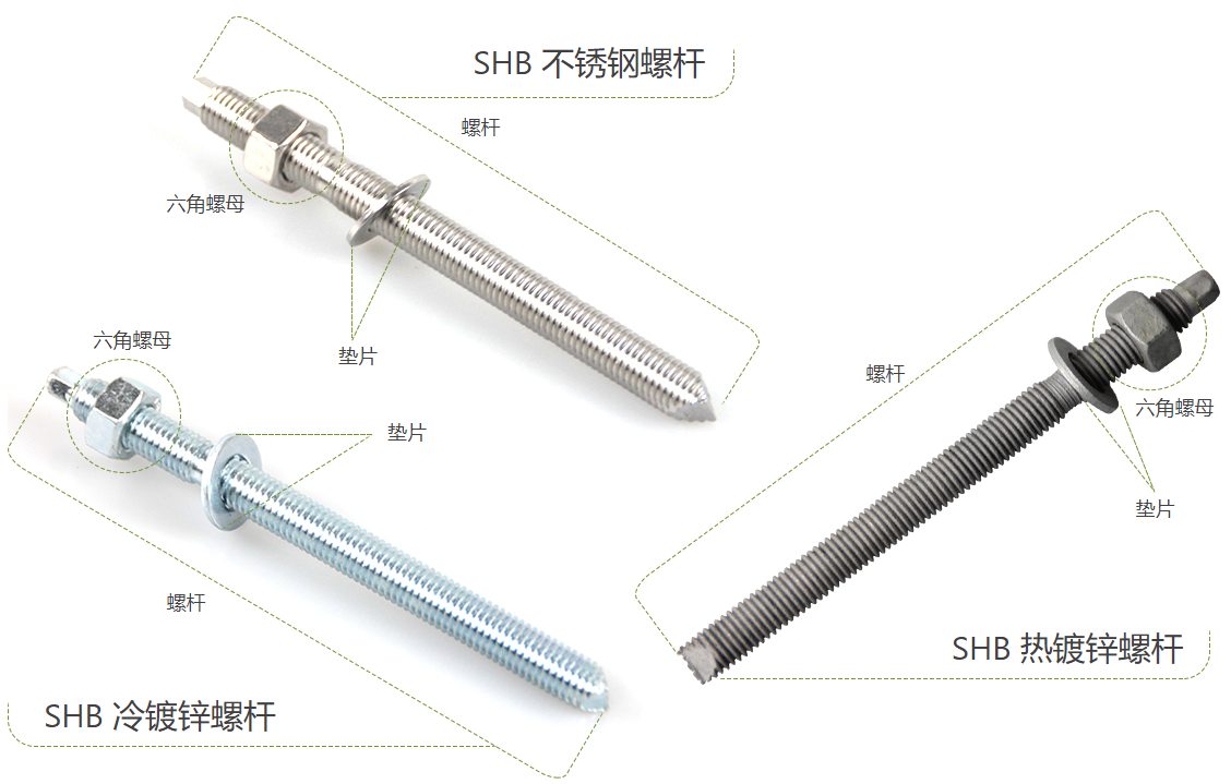 化學錨栓等級