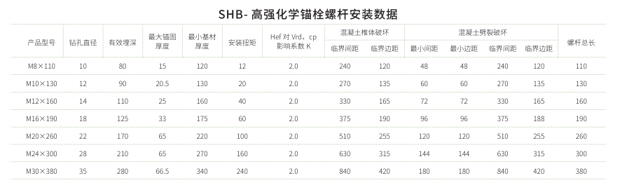 化學(xué)錨栓規(guī)格參數(shù)